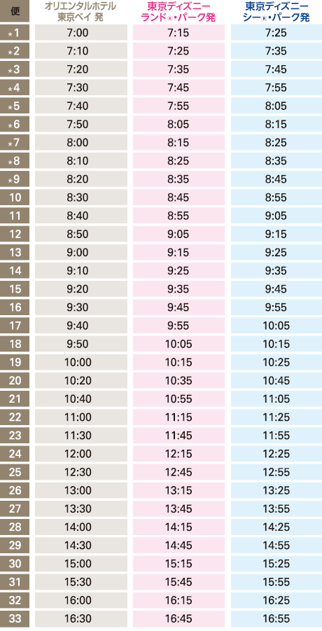 ディズニーリゾート パートナーホテル シャトル 時刻表
