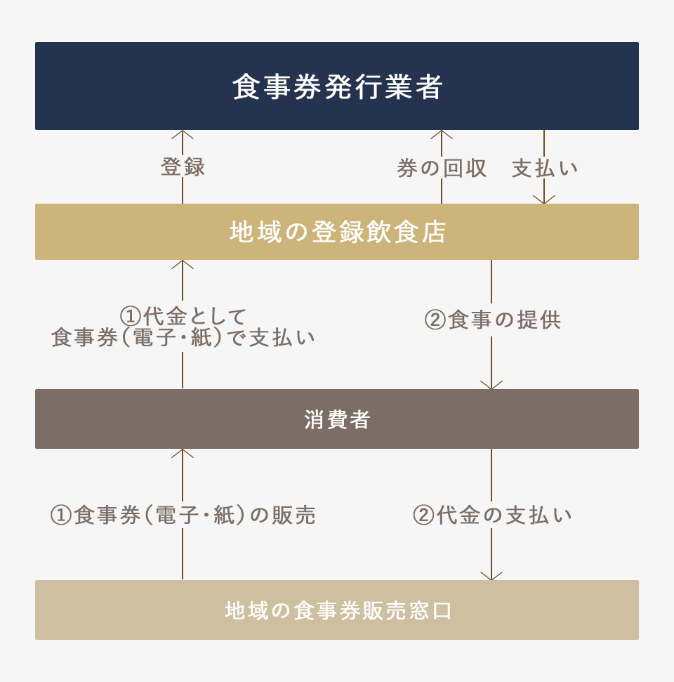 Go Toキャンペーン オリエンタルホテル東京ベイ 公式