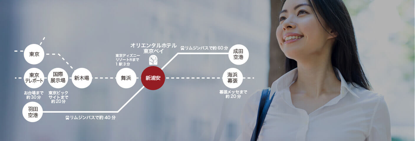 駅より直結。主要施設へも楽々。抜群のアクセス環境